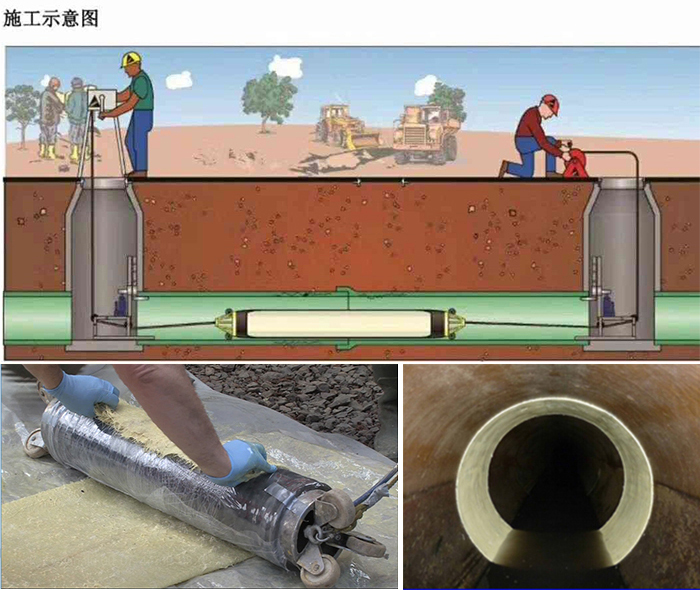 盐边管道局部点状修复